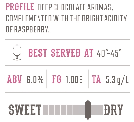 Sweet dry Chocolate Raspberry infographic.