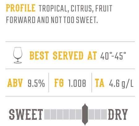 Sweet dry profile tropical citrus, citrus, fruit forward not too sweet Imperial Mango.