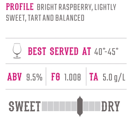 A profile of Imperial Raspberry with information about the wine.